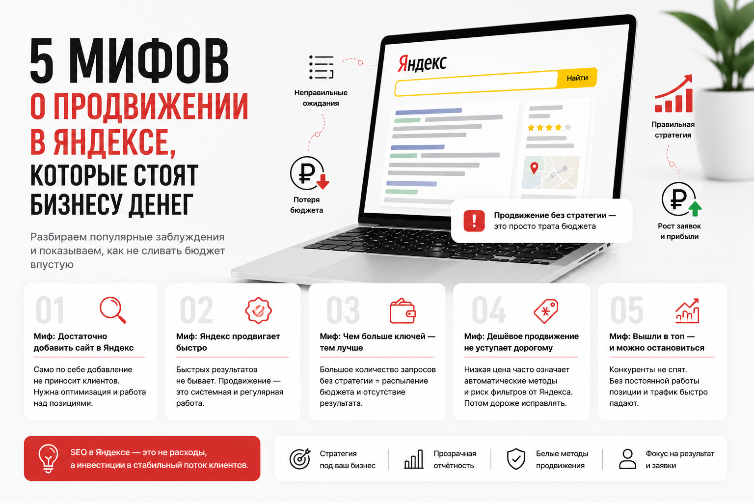 5 мифов о продвижении в Яндексе, которые стоят бизнесу денег