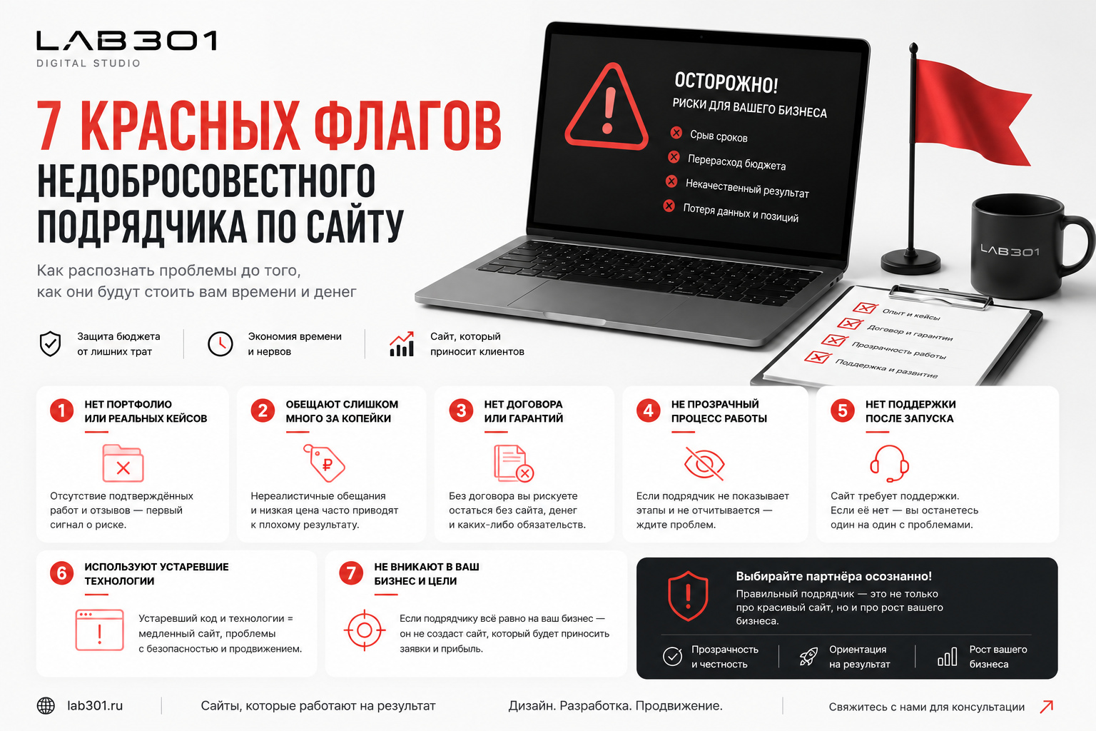 7 красных флагов недобросовестного подрядчика по сайту