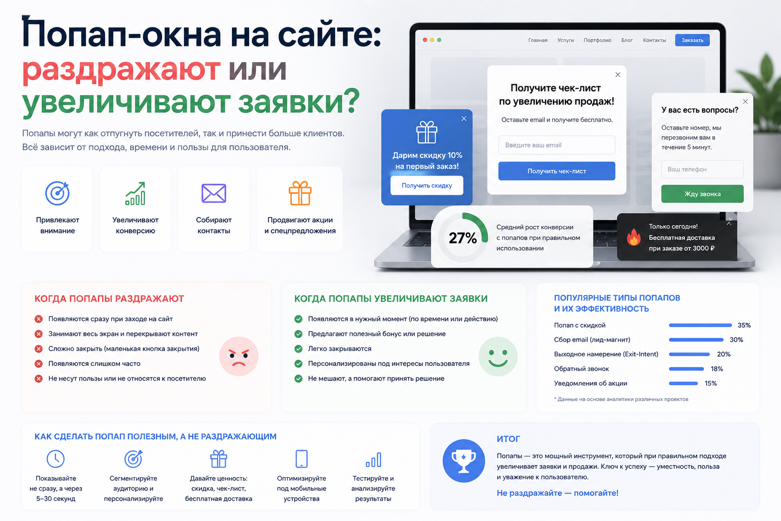 Попап-окна на сайте: раздражают или увеличивают заявки