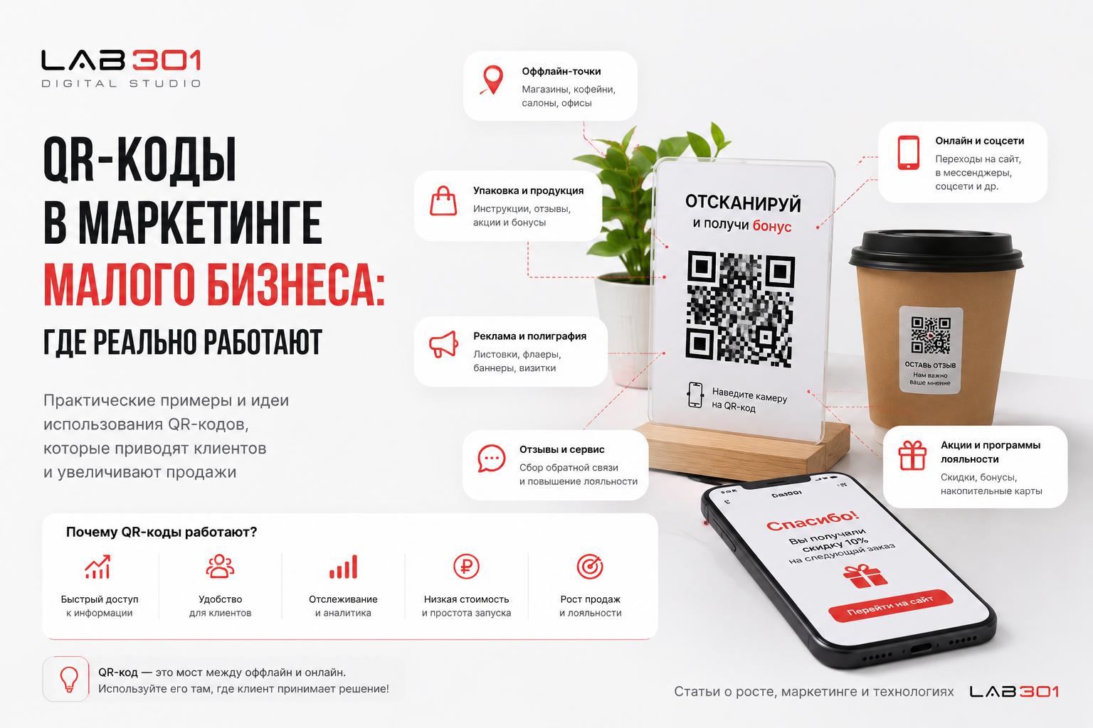 QR-коды в маркетинге малого бизнеса: где реально работают