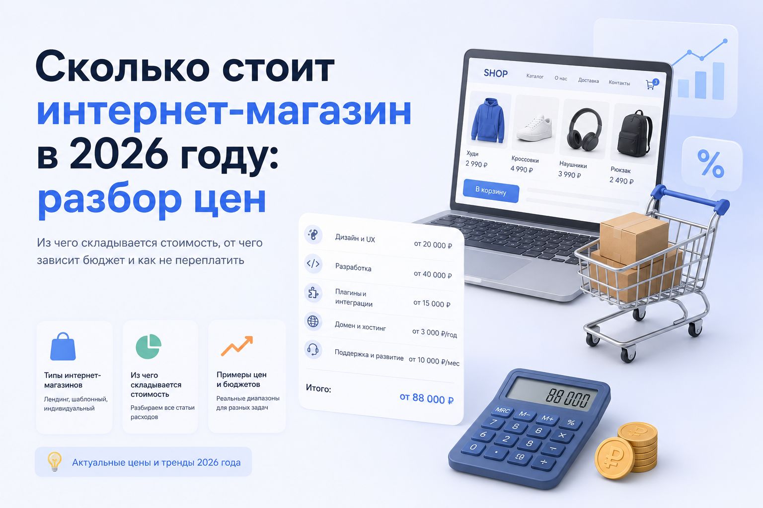 Сколько стоит интернет-магазин в 2026 году: разбор цен