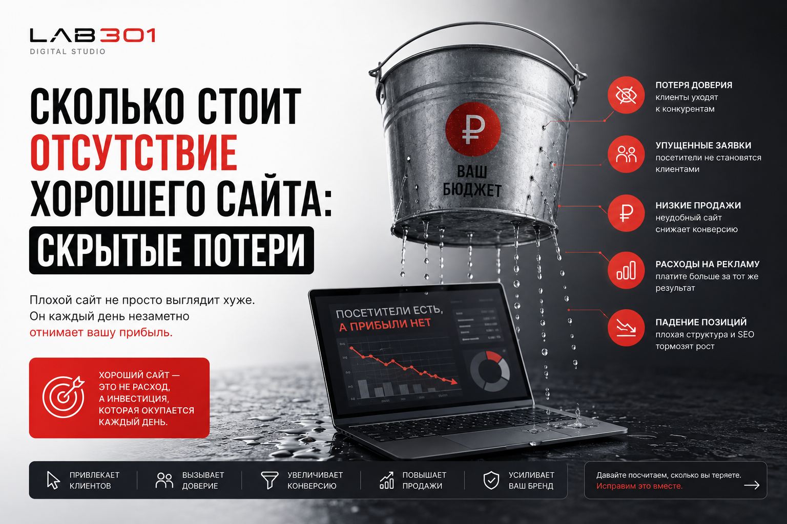 Сколько стоит отсутствие хорошего сайта: скрытые потери