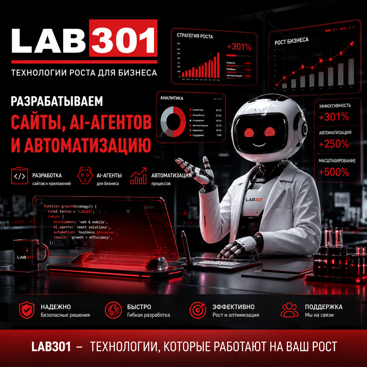 Заказать сайт под ключ в LAB301: полный список услуг студии